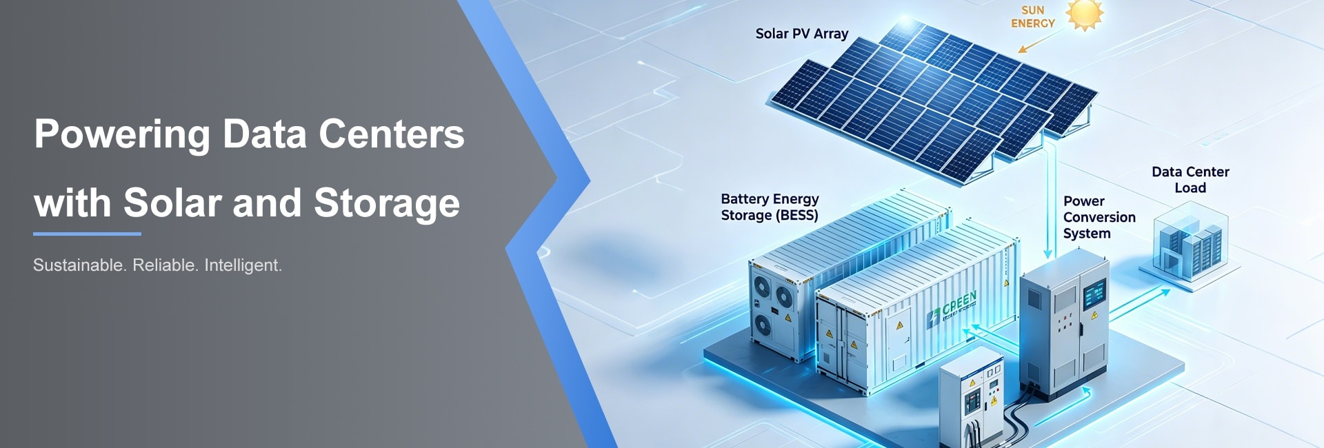 Powering Data Centers with Solar and Storage