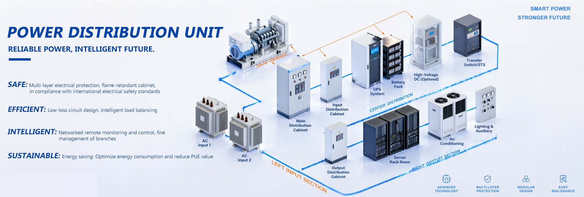 Power Distribution Unit — Reliable Power, Intelligent Future