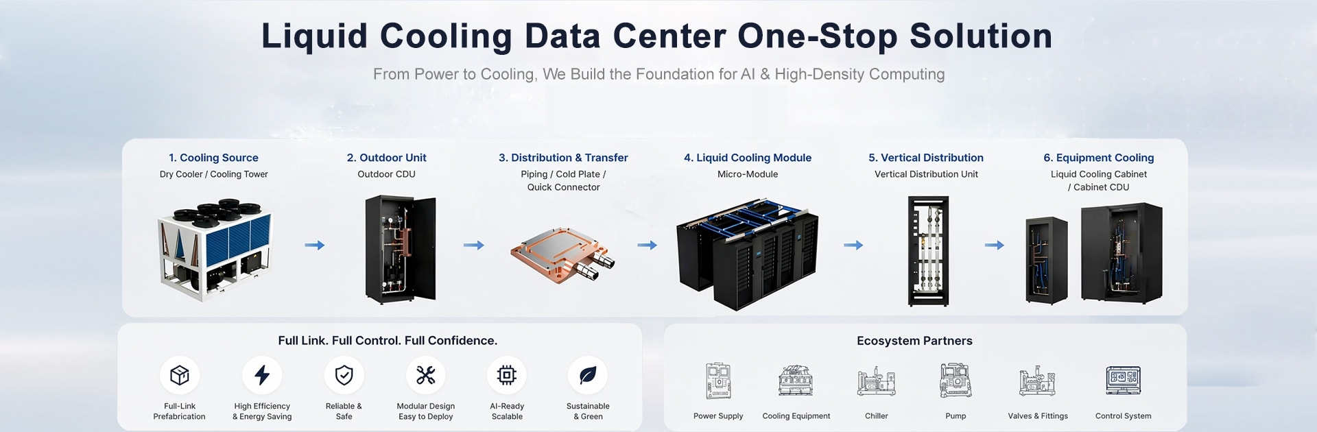 Liquid Cooling Data Center One-Stop Solution