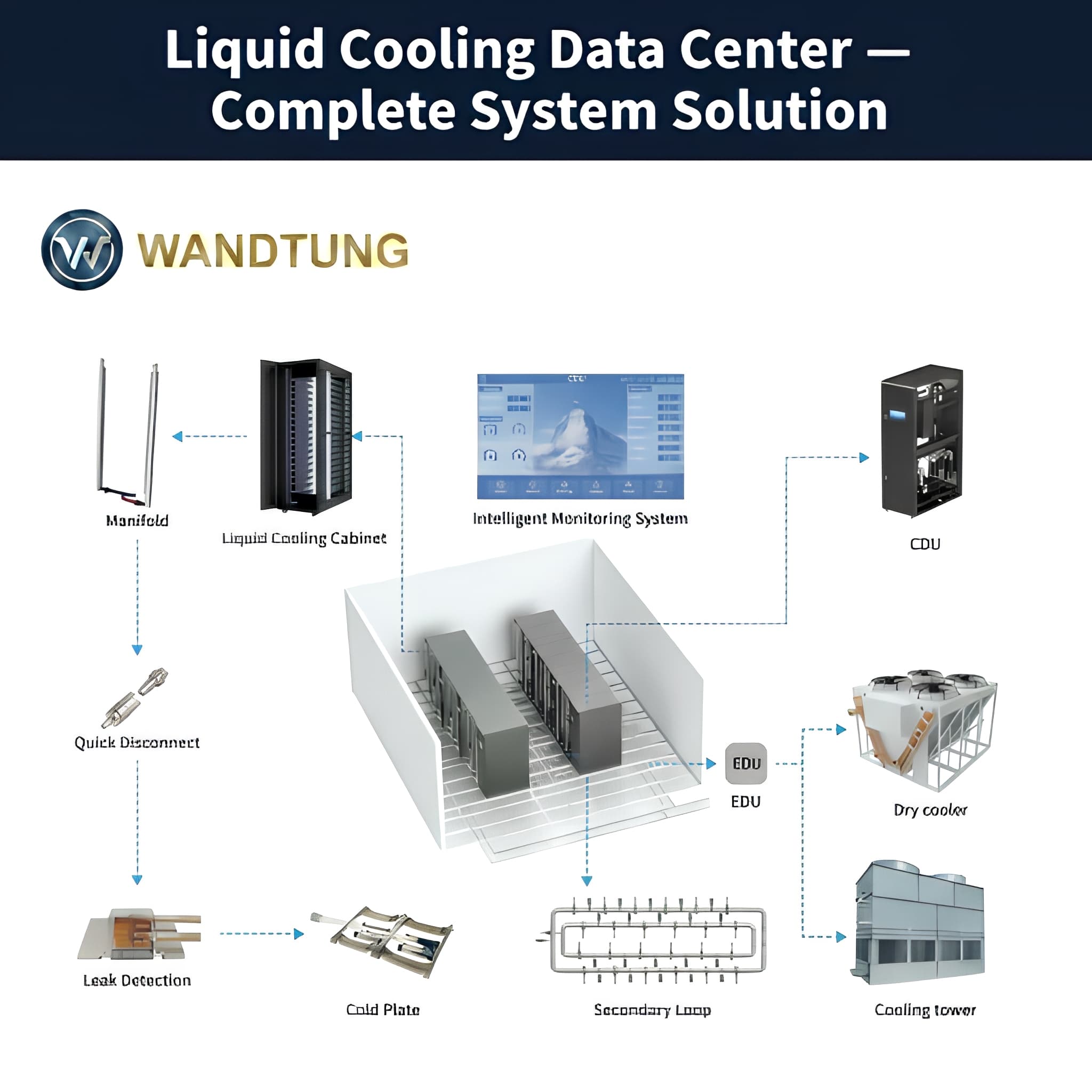 Liquid Cooling Solution